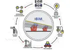 Demystifying BIM Model Auditing